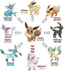 eevee_evoli_graphic_en