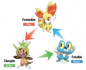 pokemon-x-and-y-starter_types
